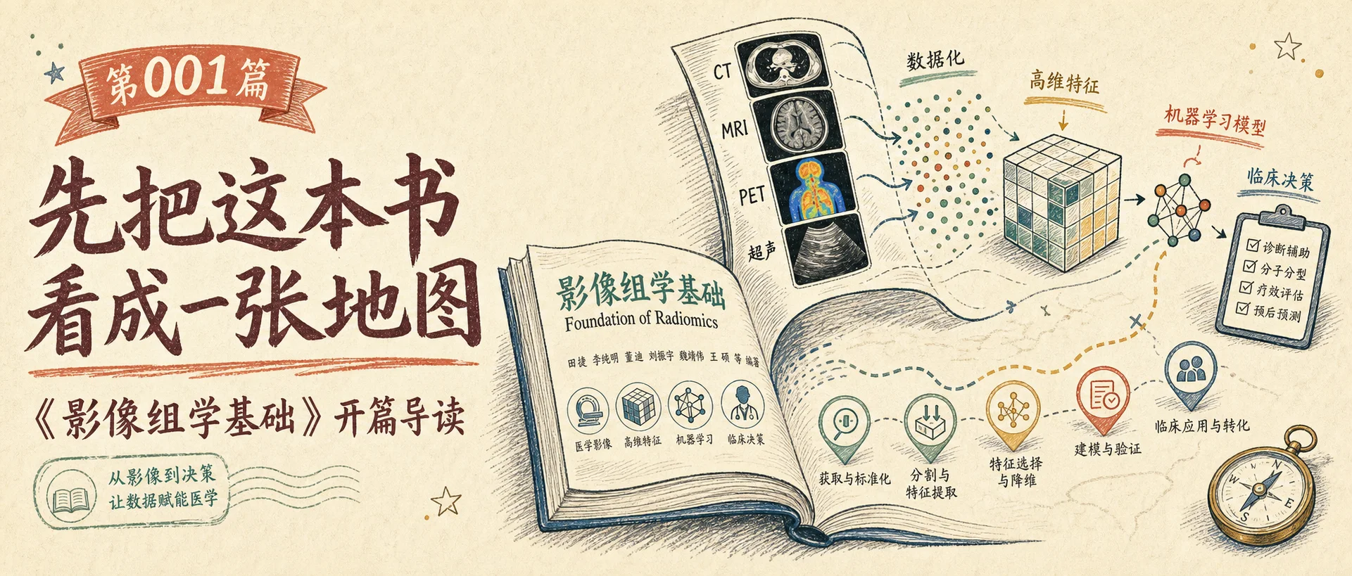 第001篇读书笔记：先把这本书看成一张地图