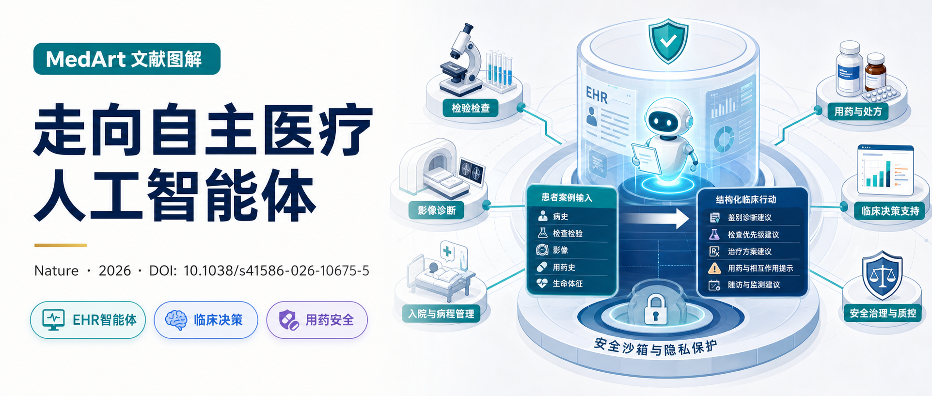 走向自主医疗人工智